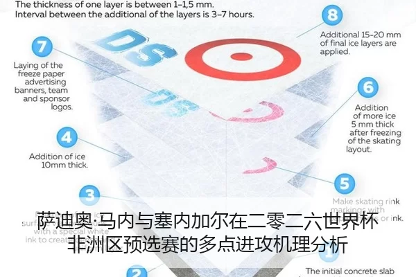 sa-di-ao-ma-nei-yu-sai-nei-jia-er-zai-er-ling-er-liu-shi-jie-bei-fei-zhou-qu-yu-xuan-sai-de-duo-dian-jin-gong-ji-li-fen-1-563.jpg